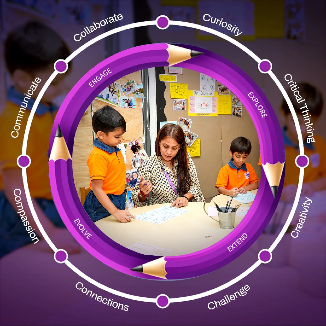 Atmiya Green School's teaching approach